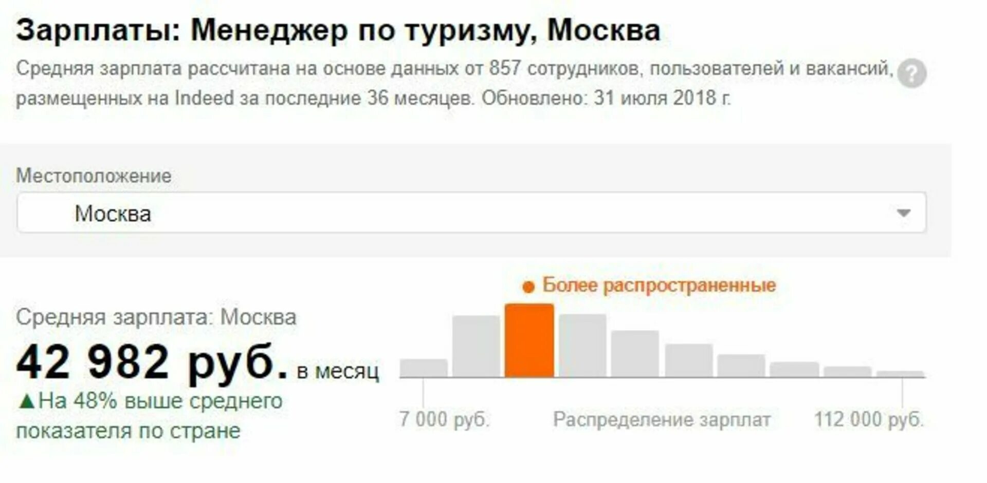 Зарплата директора. Зарплата бухгалтера. Средняя зарплата менеджера по продажам в москве. Расчет мотивации менеджера по продажам. Менеджер магазина зарплата.