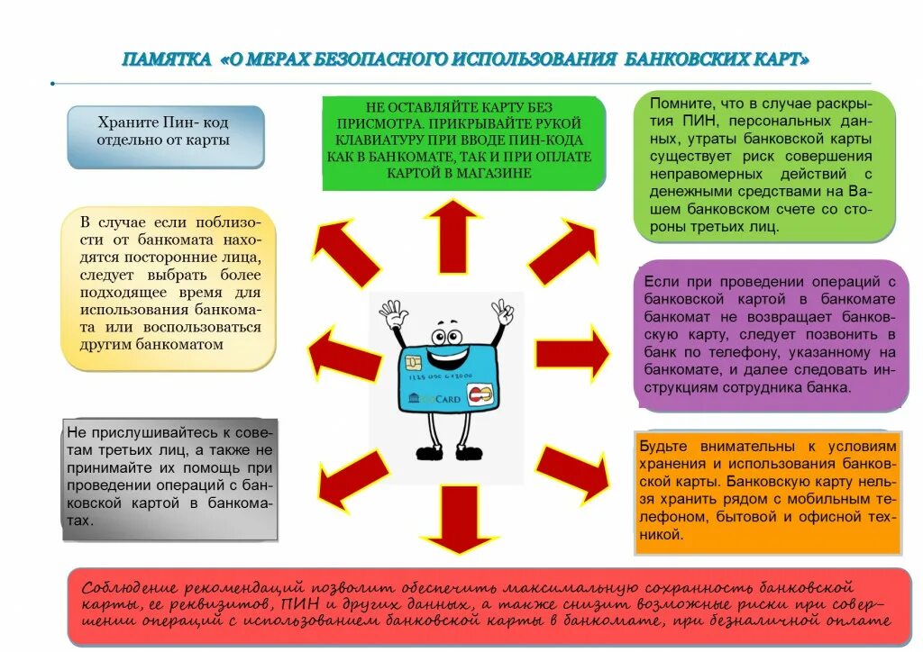 Безопасное мошенничество. Безопасность использования банковских карт. Памятка о безопасном использовании банковских карт. Памятка как безопасно использовать банковскую карту. Памятка о мерах безопасного использования банковских карт.