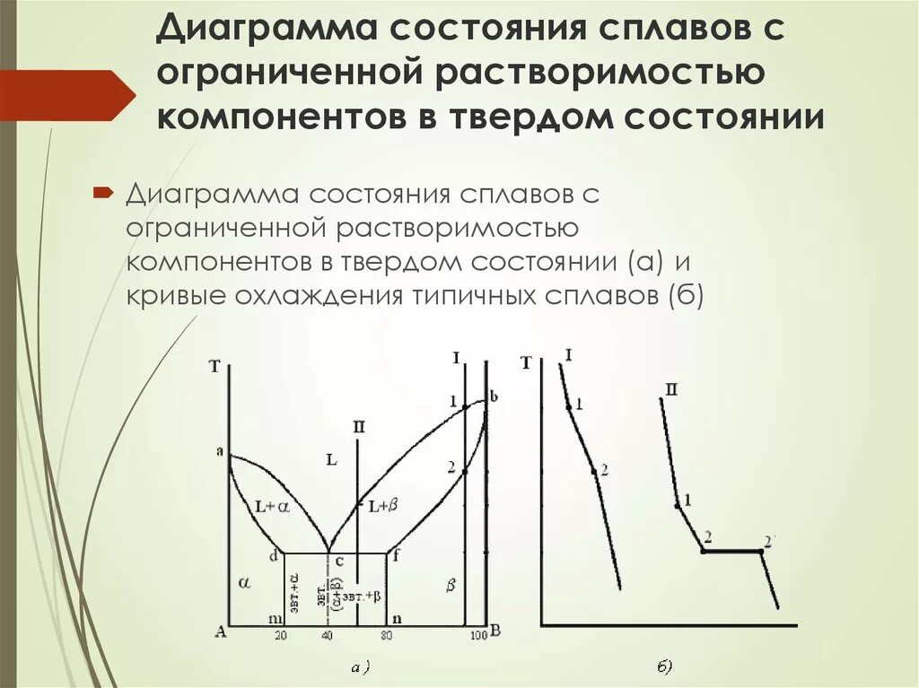 Растворимость компонентов в твердом состоянии. Диаграмма состояния твердых сплавов с неограниченной растворимостью. сплавы с ограниченной растворимостью в твердом состоянии. диаграмма состояния с ограниченной растворимостью компонентов. диаграмма состояния сплавов с ограниченной растворимостью.