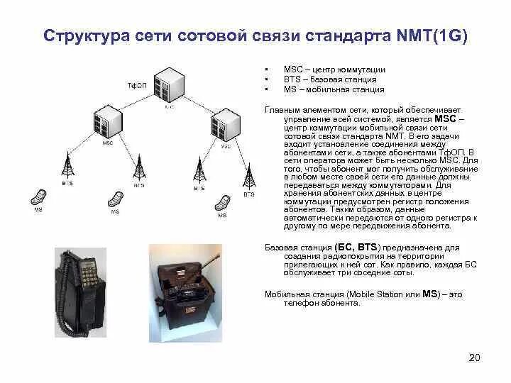 В чем суть мобильной связи. Структура сотовой сети 1g. NMT-450 стандарт связи. Структура сети стандарта NMT. NMT-450 строение сети.