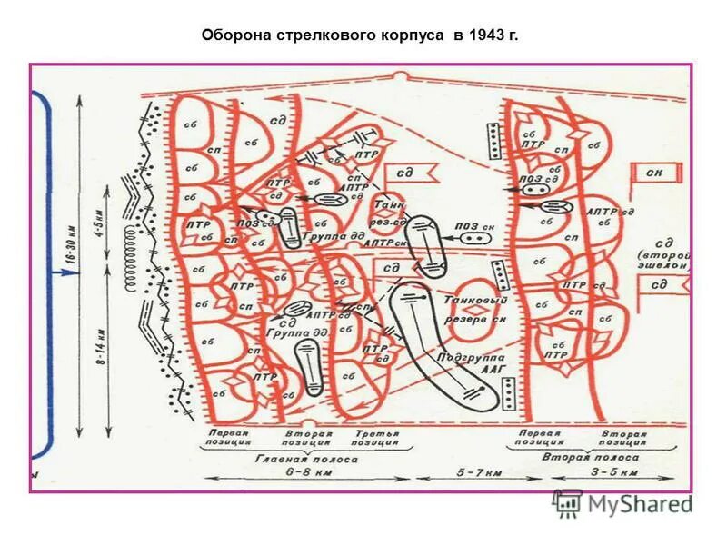 Схемы тактика наступления. Схема обороны полка. Боевой порядок фронт. Дивизия в обороне схема. Карта боев под истрой 1941.