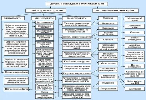 Дефекты юридической техники