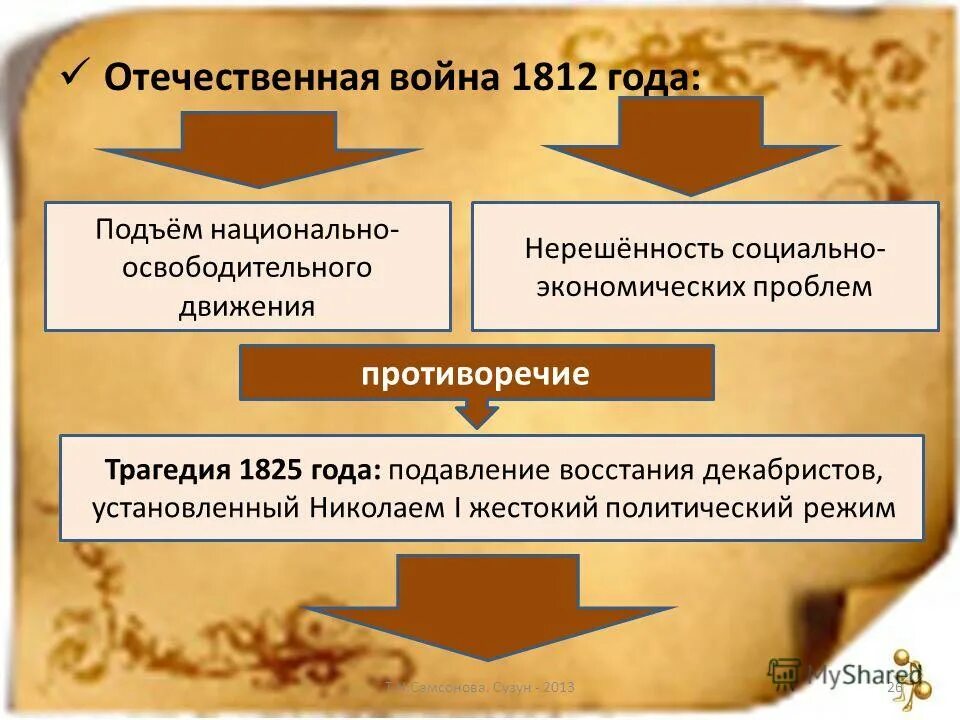 роль руководителей национально освободительных восстаний. заполнить сопоставительную таблицу. национально освободительная борьба в южном азербайджане. роль руководителей национально освободительных восстаний. причины восстания сырыма датулы.