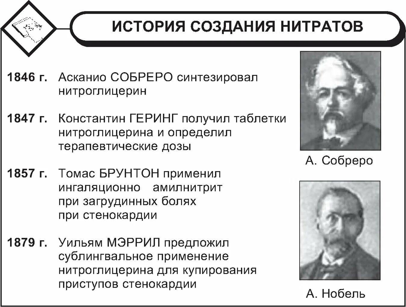 Заполните таблицу нитрит нитрат. История возникновения нитратов. Таблица нитратов фармакология. Кто впервые открыл нитраты. Асканио Собреро нитроглицерин.