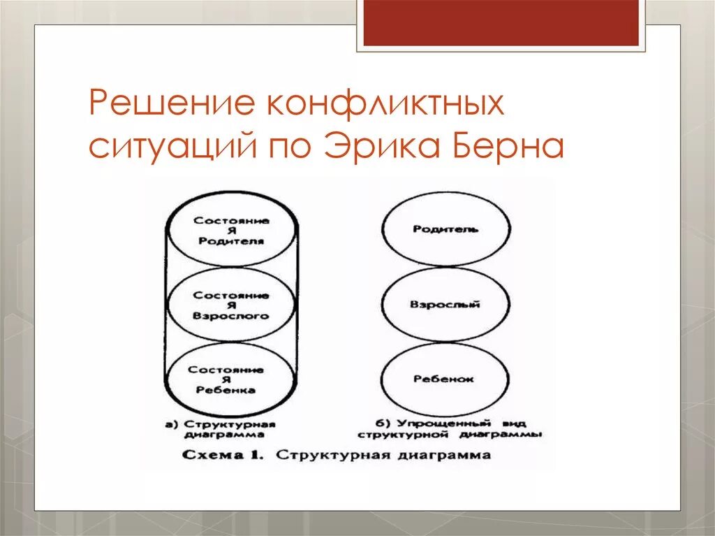 Алгоритм действий в конфликтной ситуации. Решение конфликтных ситуаций. Конфликт решение конфликтных ситуаций. Схема решения конфликта. Схема разрешения конфликтных ситуаций.