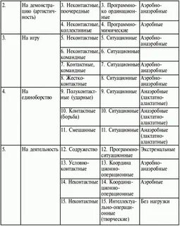 Характеристика спортивной деятельности