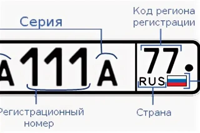 Номер с первыми двумя буквами. Буквы на номерах автомобилей. Номер с первыми двумя буквами. Номер с первыми двумя буквами. 1.