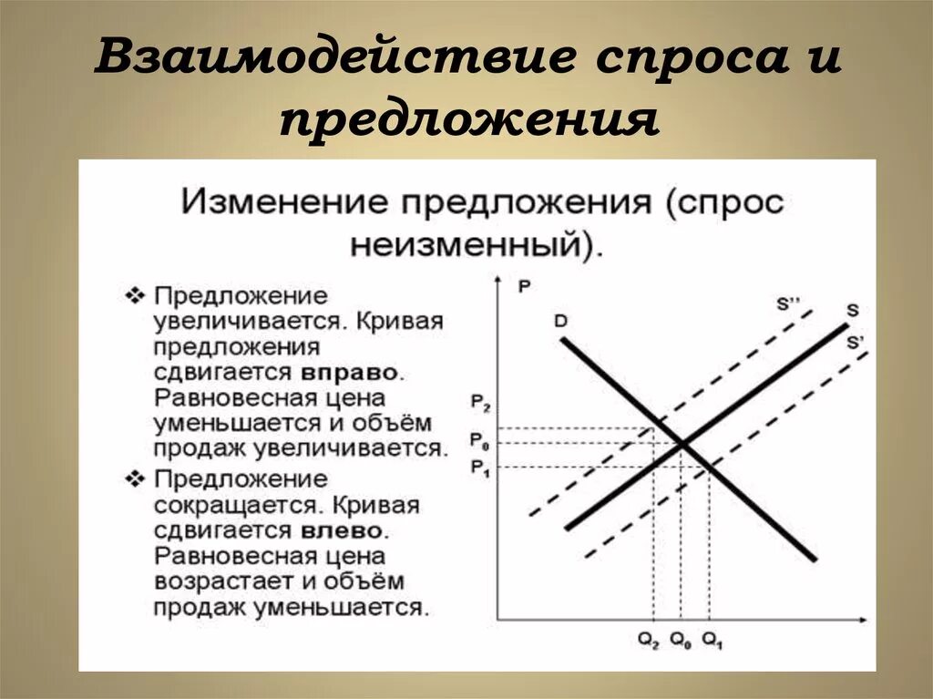 Как изменится спрос и равновесная. График изменения спроса и предложения. Изменение спроса и предложения. Увеличение спроса и предложения. Изменение Графика спроса и предложения.