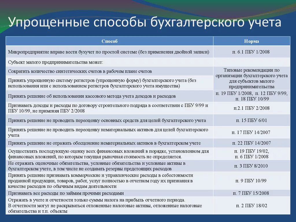 Бухгалтерского учета в пбу 10. Способы ведения бухгалтерского учета. Упрощенный способ ведения бухгалтерского учета это. Упрощённые способы ведения бухгалтерского учёта. Упрощенные способы ведения учета.