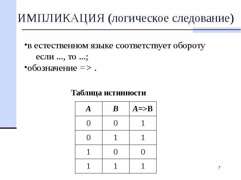 Логические выражения в питоне. Логические операции в питоне импликация. импликация информатика питон. таблица истинности логических операций питон. таблица истинности в питоне обозначения.