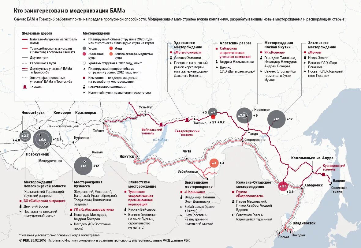 Магистрали восточной сибири. Схема Байкало-Амурской железной дороги. БАМ Байкало Амурская магистраль на карте. Модернизация Байкало-Амурской и Транссибирской магистралей. БАМ схема железной дороги.