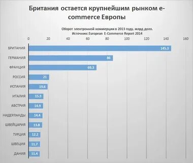 Приложение европа