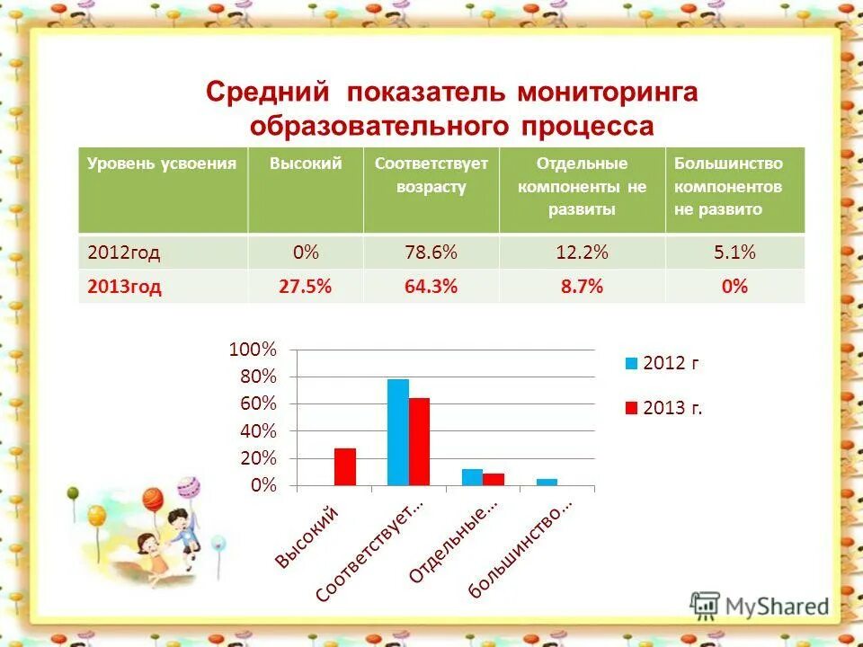 Мониторинг образования российской федерации