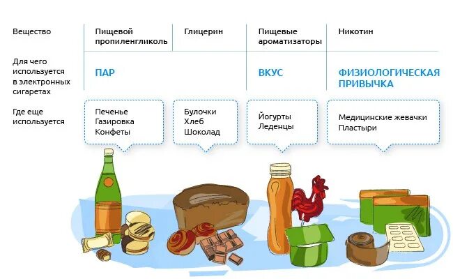 Из чего состоит жидкость для вейпов