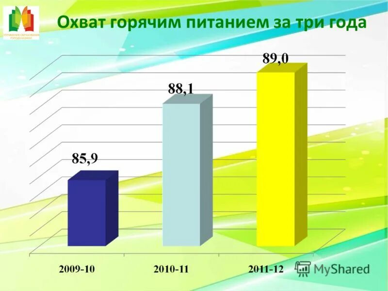 охват горячим питанием