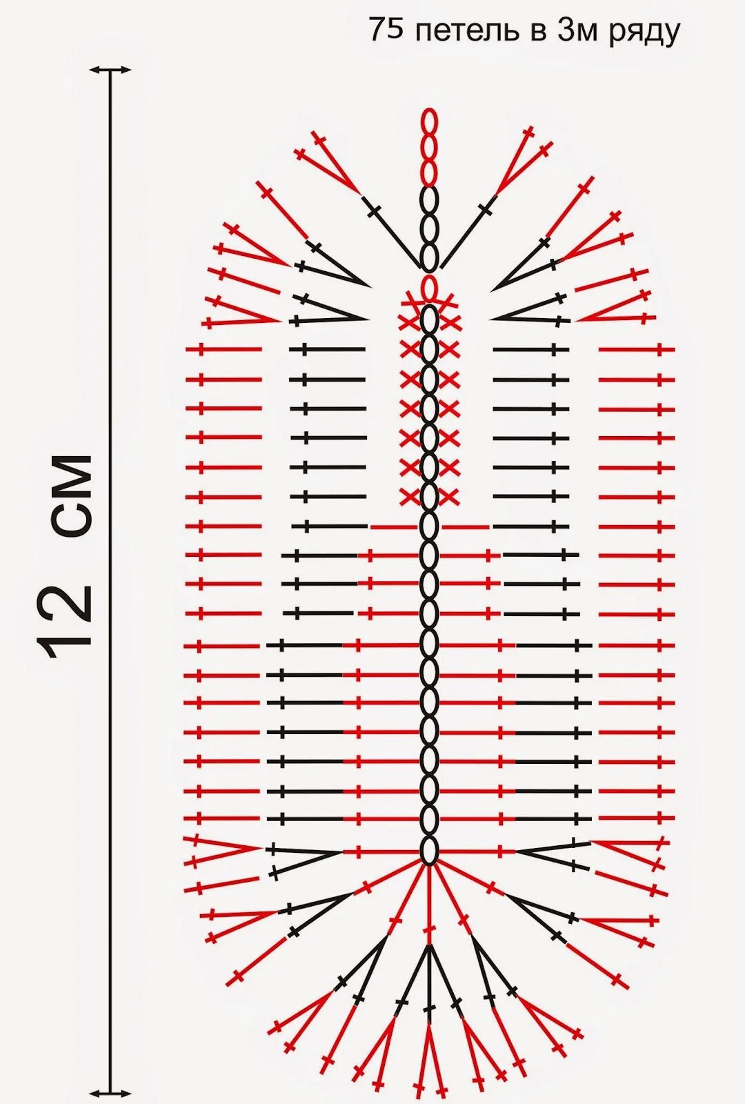 Размеры подошвы крючком. Вязание крючком пинетки подошва схемы. Схема вязания подошвы для пинеток крючком. Пинетки крючком схема подошвы. Схема вязания крючком подошвы для пинеток 12 см.
