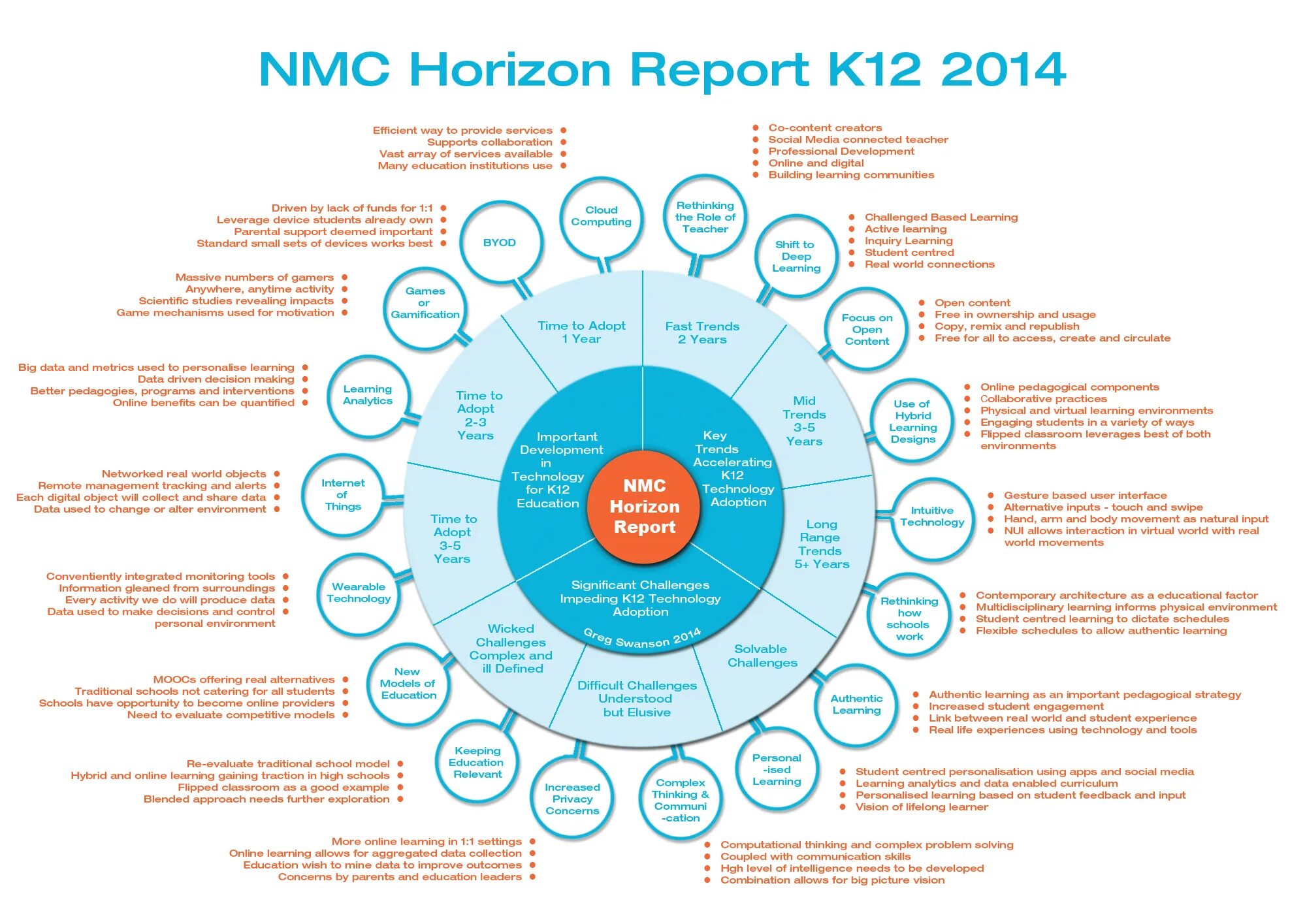 Horizon Report\. New pedagogical Technology. Educational Technology. Systems of pedagogical Science. K report