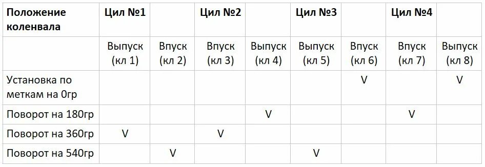 21 0 7 регулировка клапанов. Порядок регулировки клапанов ВАЗ 2107 8 клапанов. Схема регулировать клапана 2107. Регулировка клапанов ВАЗ 2107 инжектор 8 клапанов порядок. Схема регулировки клапанов ВАЗ 21 21.