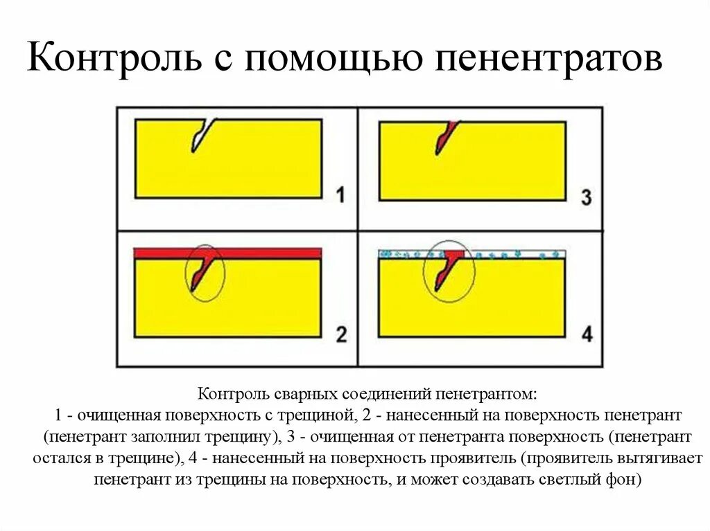Методы контроля сварных швов на непроницаемость. Тепловые методы контроля сварных соединений. Тепловые методы контроля сварных соединений. Рентгеновский метод дефектоскопии. Тепловые методы контроля сварных соединений.
