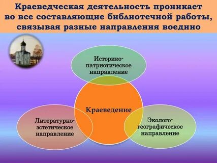Краеведческая деятельность в доу