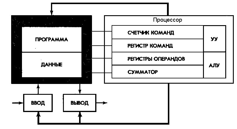 Какие функции центрального процессора. Какие функции центрального процессора
