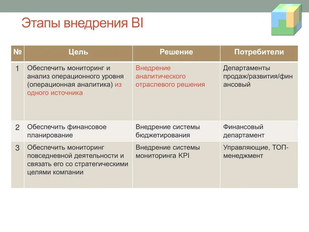Цели и задачи управления проектами. Цели внедрения crm системы. Цель внедрения нгфв. Достойная цель. Основные цели внедрения по.