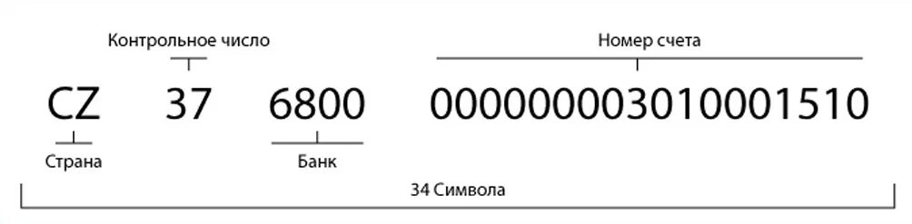 Счет Iban что это. Iban что это в банковских реквизитах. Ибан это номер счета. Iban номер.