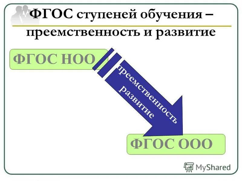 Преемственность ооо. Ступени ФГОС.