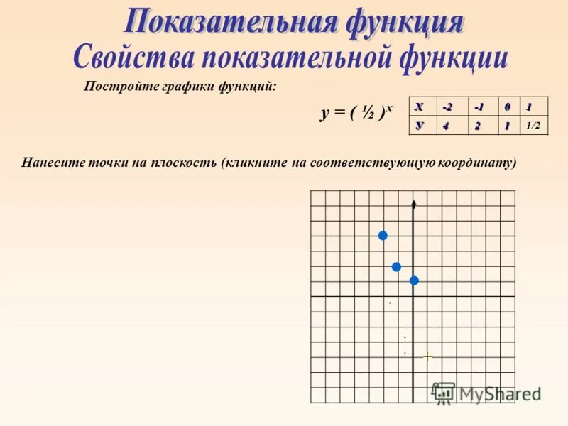 Построить функцию у 12 х. Построить график функции y = |х - 4| + |х+2|. Функция х4. Построить график функции у 12/х. Построить функцию у 12 х.