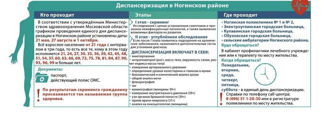 Что получает человек по итогам прохождения диспансеризации. Диспансеризация в поликлинике. Диспансеризация по месту жительства. Диспансеризация в поликлинике по месту жительства. Анализы при диспансеризации.