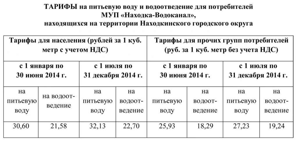 Тарифы для муниципальных предприятий