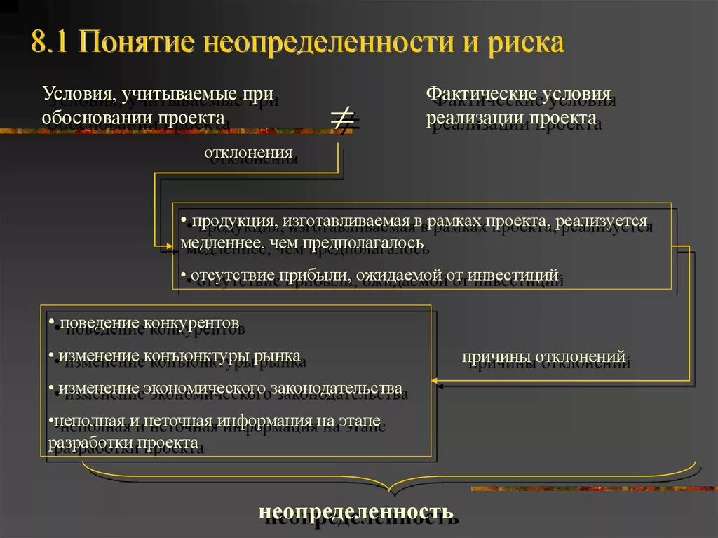 Высокая неопределенность. Понятие риска и неопределенности. Понятие риск и неопределенность. Условия риска и условия неопределенности. Концепция риска и неопределенности.