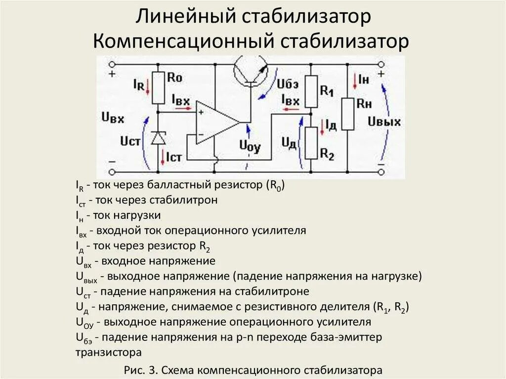Как работает линейный. Линейный стабилизатор схема. линейный стабилизатор напряжения и тока схема. транзисторный стабилизатор напряжения схема. стабилизатор постоянного напряжения схема.