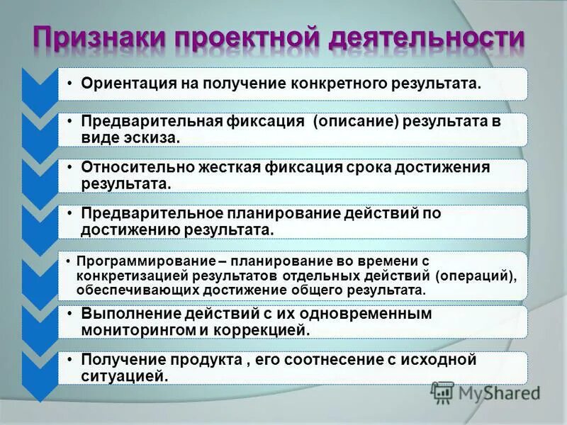 Срок достижения результатов. Достигнутые результаты. Срок достижения результатов. Проблемно-тематические доминанты детского фольклора. Срок достижения результатов.