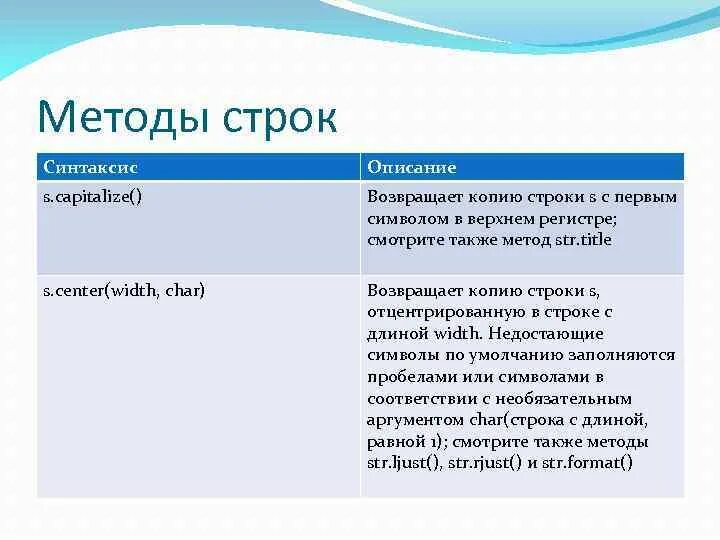 Функции и методы строк. Методы строк. Все методы строк. Метод строки дел. Методы jsстрок его привер.