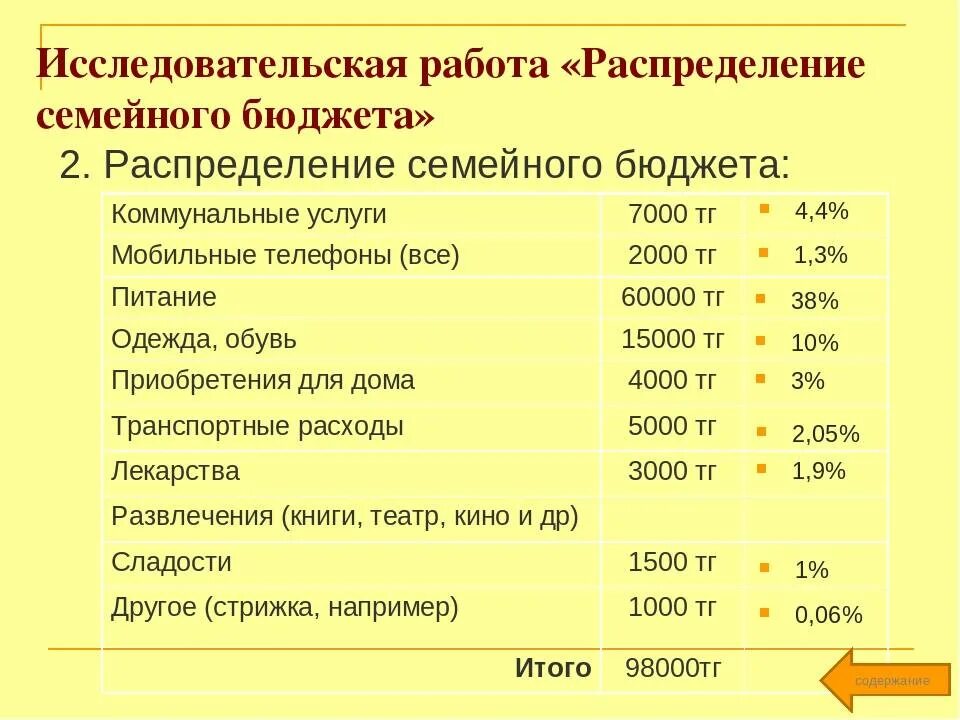 Как распределить семейный бюджет на месяц таблица. Правильное распределение бюджета на месяц таблица. Как правильно распределить бюджет на месяц таблица. Распределение семейного бюджета на месяц таблица.