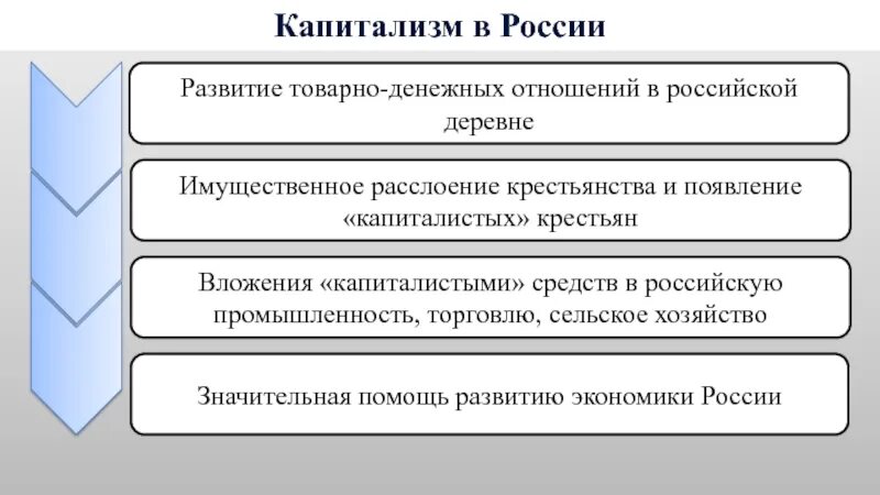 Развитие товарно-денежных отношений. Расслоение крестьянства. Возникновение товарно денежных отношений. Сельское хозяйство и развитие товарно-денежных отношений.