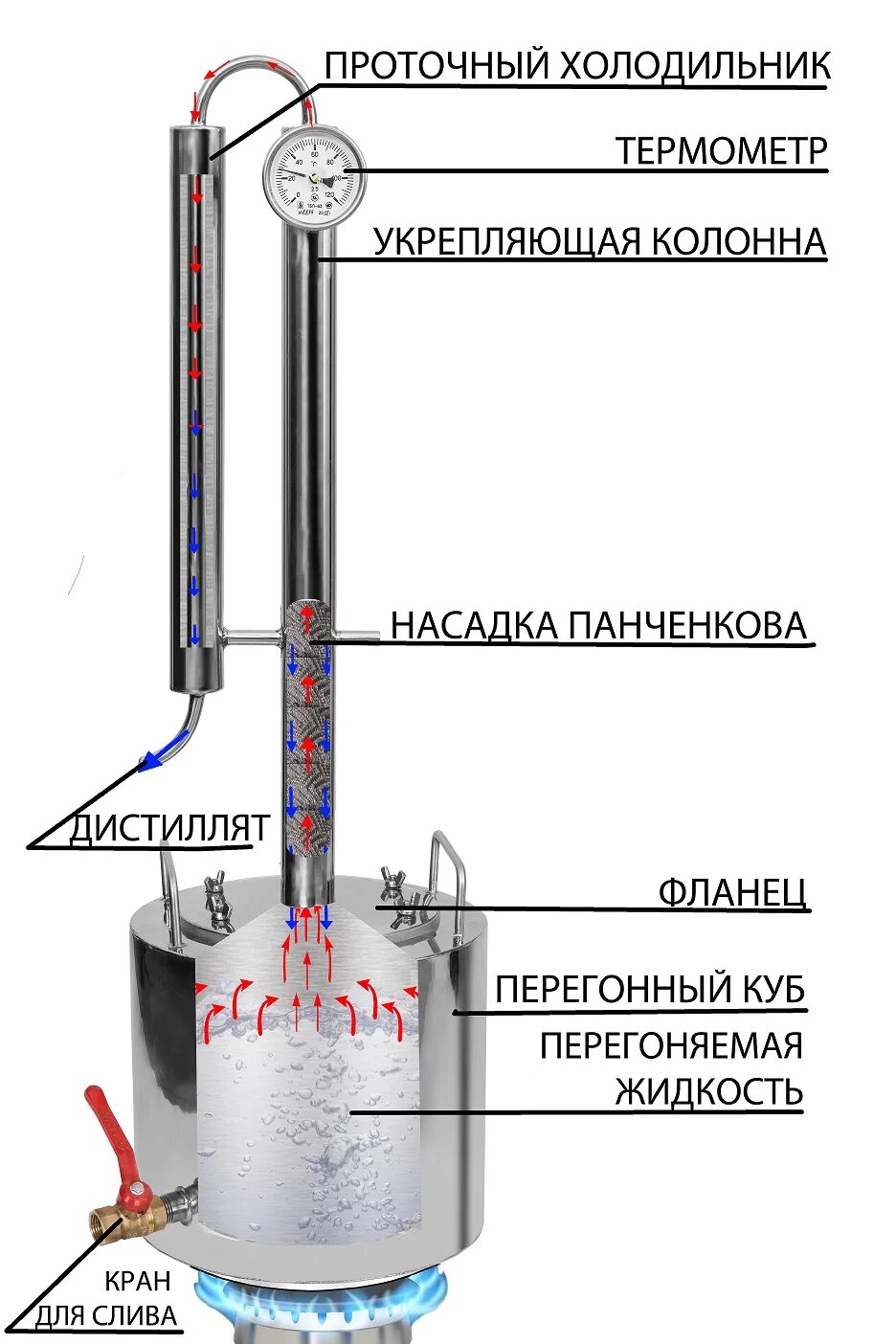 Отличие дистиллята. Самогонный аппарат Феникс Кристалл. Самогонный аппарат Феникс Кристалл 20. Схема устройства самогонного аппарата колонного типа. Ректификационная колонна для самогонного аппарата.