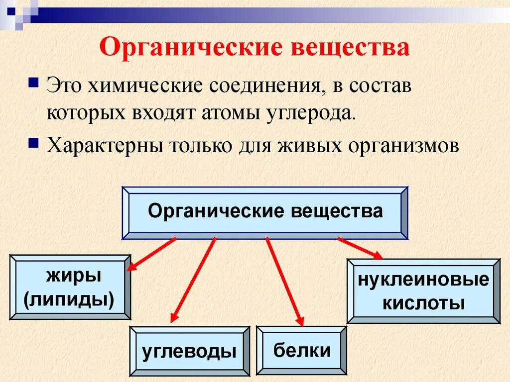 Органические соединения входящие в состав живых организмов. Борорганические вещества. Состав органических веществ. Органические вещества это в биологии