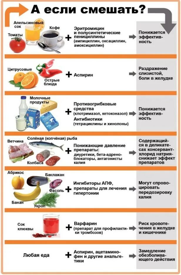 Какие фрукты можно после отравления