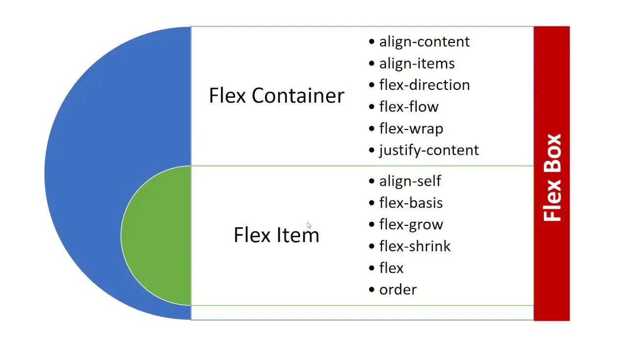 Css flex элементы. Flex контейнер CSS. Flex свойства. Display Flex CSS что это. Что такое Flex items.