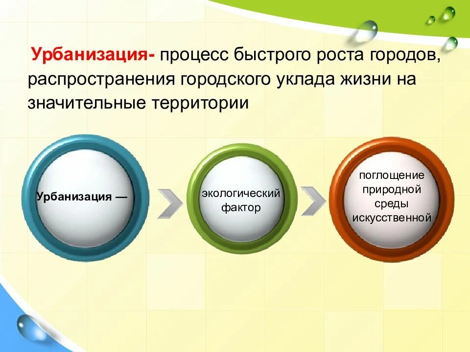 Люди территории среда обитания. Экологические основы безопасности человека в среде обитания. экологические обж человека в среде обитания.. экологические основы безопасности человека в среде обитания обж. экологические основы урбанизации.