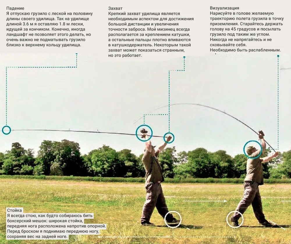 Как правильно кидать сеть. Как правильно забрасывать фидерное удилище. Заброс фидера для начинающих. Маятниковый заброс фидера. Техника дальнего заброса фидера.