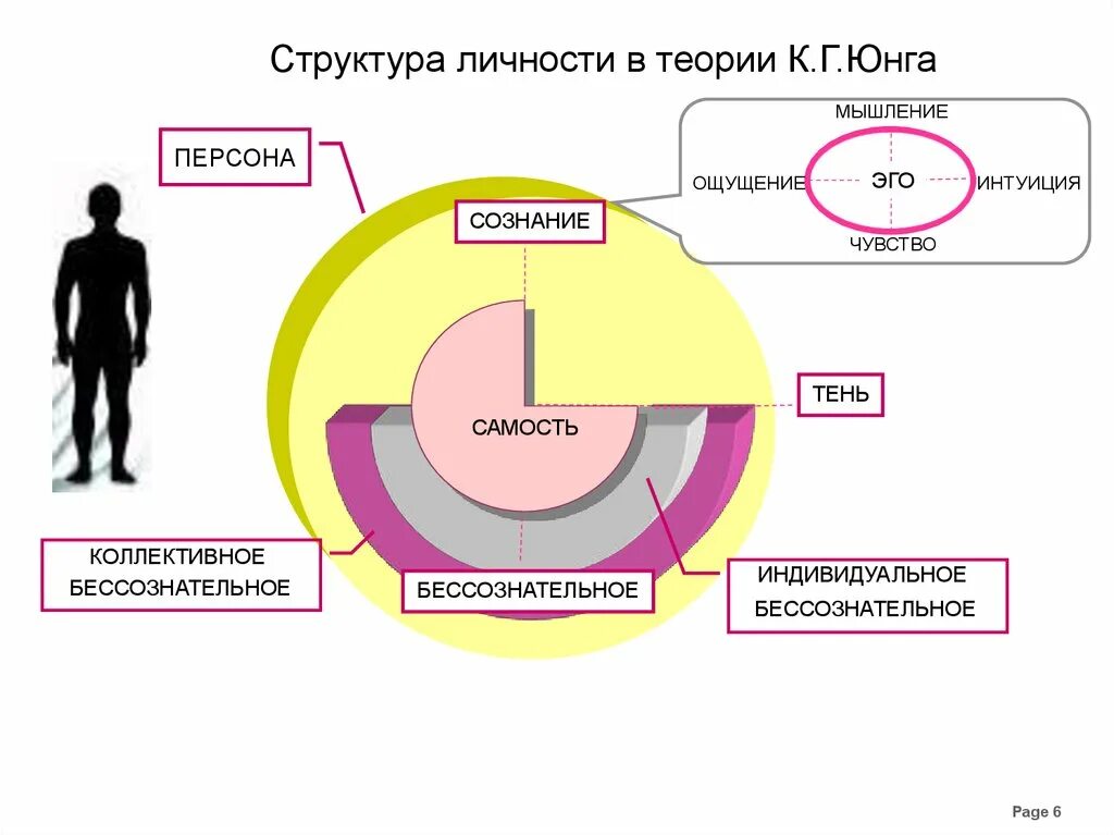 Как работает персона