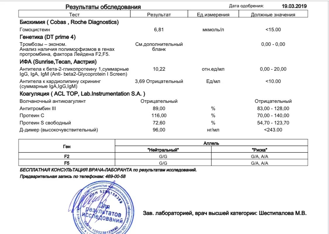 Л д т д анализ. Показатели анализа д димер. Норма количественного д димера. Анализ крови биохимия д-димер норма. Исследование уровня д-димера в крови что это.