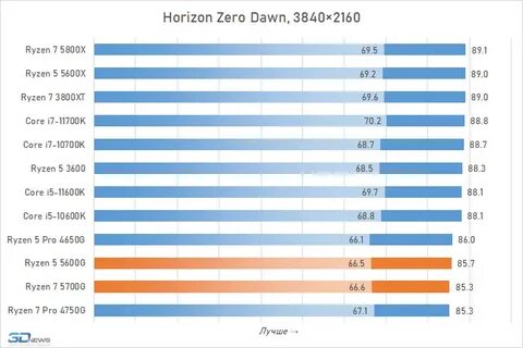 Температуры процессоров ryzen