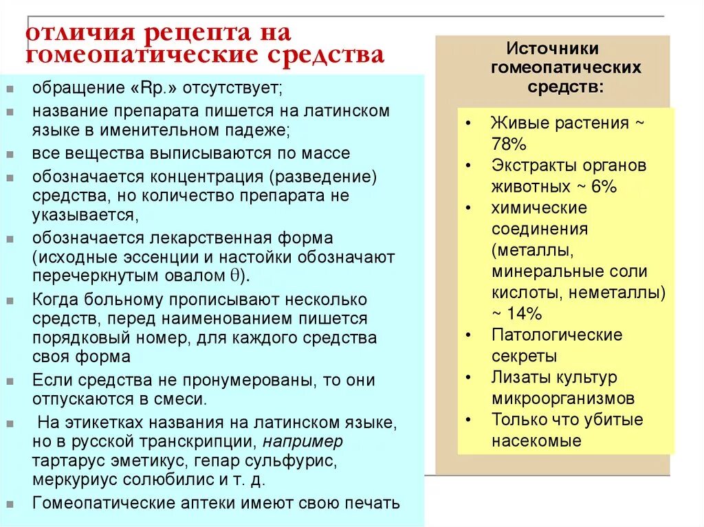 Отличают препараты. Рецептура гомеопатических лекарственных средств. Особенность гомеопатических препаратов. Особенности гомеопатических рецептов. Лекарственные формы в гомеопатии.