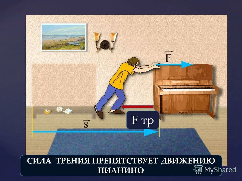 Сила трения всегда препятствует движению. Сила трения всегда препятствует движению. Работа силы трения. Сила трения мешает. Если бы не было силы трения.