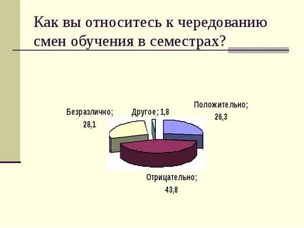 Чередование смена