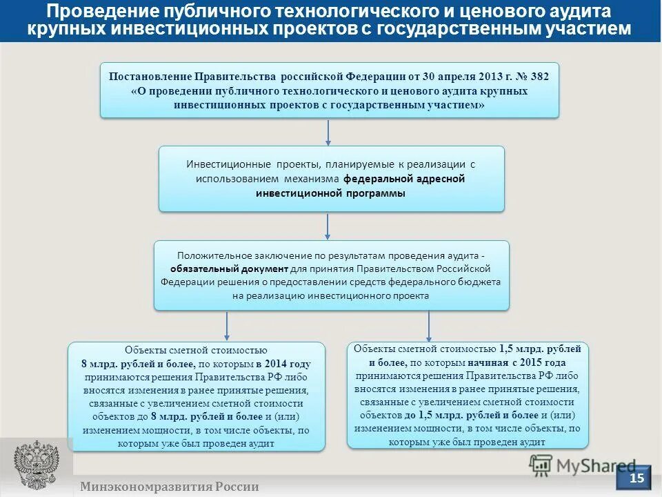 Постановление правительства рф апрель 2013